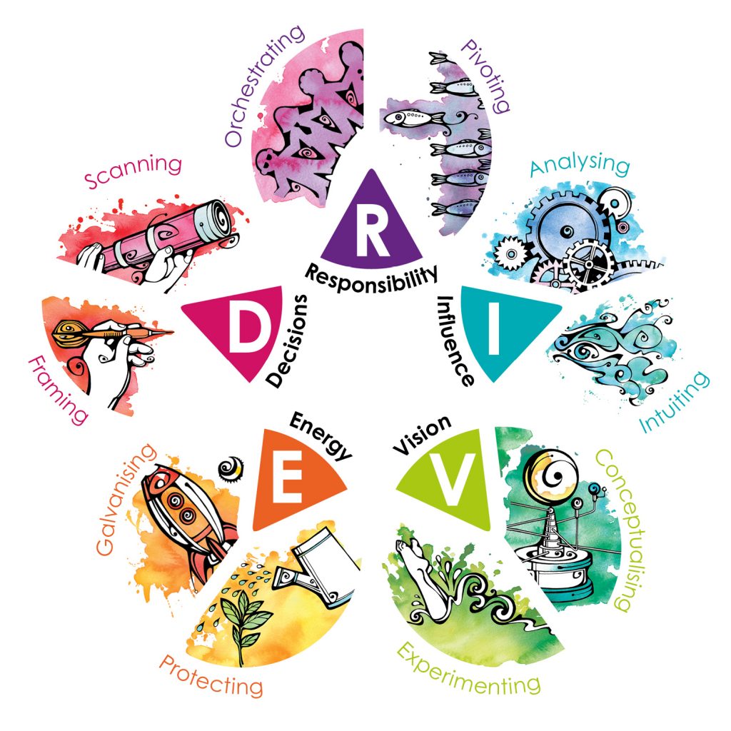 What DRIVEs you? – Learning to Flourish
